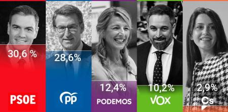 CIS de diciembre de 2022