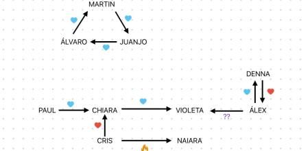 Uno de los árboles relacionales compartido por los usuarios