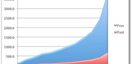 Descargas en AppStore