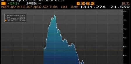 El cierre de la prima de riesgo española de este martes, 12 de julio.