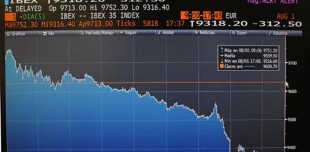 Con el comienzo de agosto sonaron las alarmas en el mercado nacional, que registró hoy la mayor caída en trece meses, el 3,24%, y concluyó con un nuevo mínimo anual cerca de 9.300 puntos