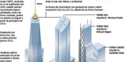 Así será la zona cero del futuro