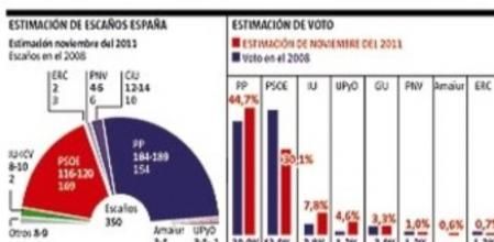 Datos de la encuesta del Instituto Noxa para Guyana Guardian