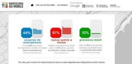 Barcelona Go Mobile