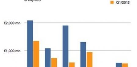 La caída de Nokia es generalizada en todo el mundo, especialmente en China