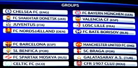 Algunos de los grupos de la Champions, tras el sorteo en Mónaco