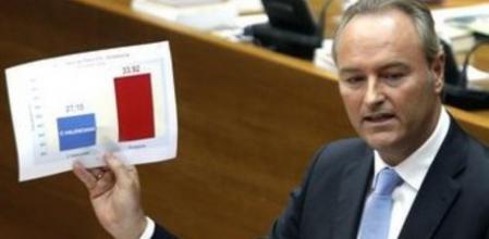 Alberto Fabra en las Cortes Valencianas