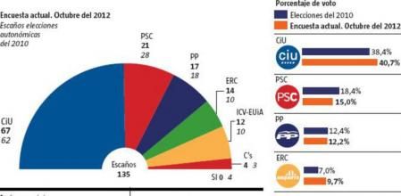 Racòmetre. Octubre de 2012