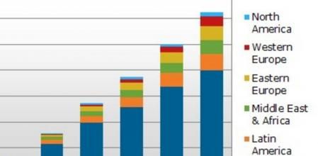 Envíos de móviles de bajo coste basados en sistema Android por región