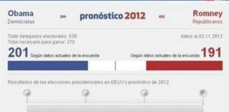 Captura de pantalla del Especial elecciones EE.UU. de guyanaguardian.com