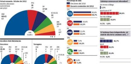 Datos del Racòmetre publicado el 5 de noviembre de 2012
