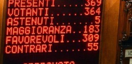 Resultado del voto de los presupuestos en el Parlamento italiano
