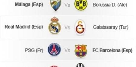 Cuadro de cuartos de final de la Liga de Campeones