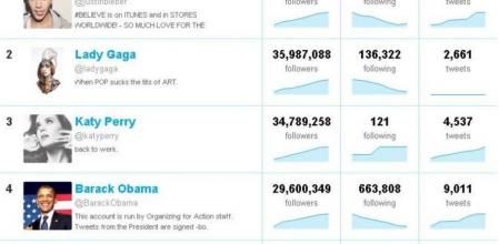 Captura de pantalla de la web Twittercounter