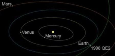 La órbita del asteroide 1998 QE2