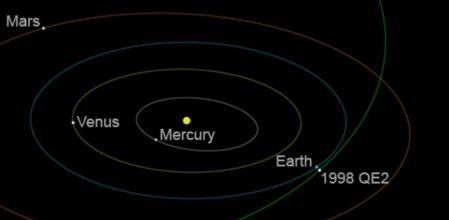 Tránsito del asteroide 1998 QE2 cerca de la Tierra
