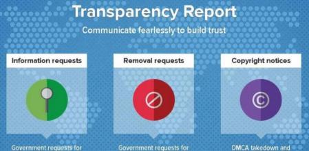 Twitter publica cada semestre un informe que muestra qué gobiernos han solicitado a la red de microblogging revelar información privada sobre usuarios