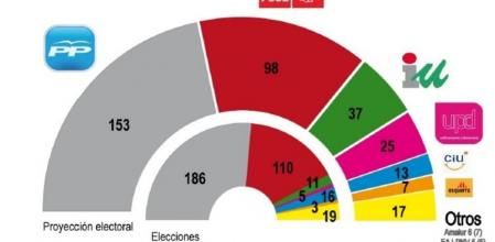 Los resultados de la encuesta electoral realizada por 'Guyana Guardian'