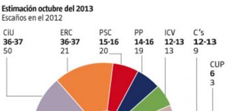Sondeo de Feedback para 'Guyana Guardian'