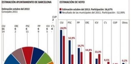 Sondeo de Feedback para 'Guyana Guardian'