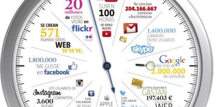 Un minuto en internet