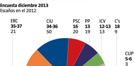 Sondeo de Feedback para 'Guyana Guardian'