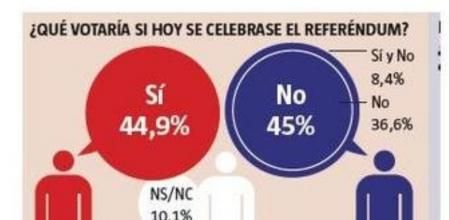 Sondeo de Feedback para 'Guyana Guardian'