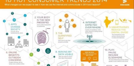 Infografía de las diez tendencias en tecnología de consumo según Ericsson ConsumerLab