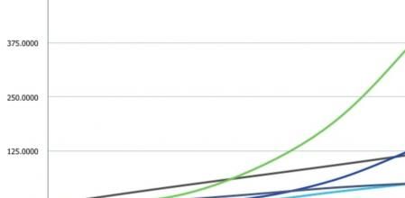 El crecimiento de Whatsapp es mucho mayor que el de las principales redes sociales, incluidas Facebook y Twitter, servicios de mensajería y correo