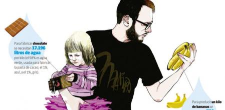 Nuestra huella hídrica