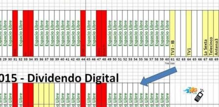 El Dividendo Digital afectará a los canales que actualmente emiten en la parte alta de frecuencias de la TDT