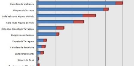 Tots els 3d9f de l'època moderna dels castells