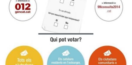 El Govern ha publicado una infografía para explicar cómo participar en la consulta del 9-N