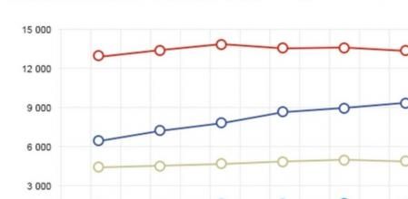 Número de vídeos publicados en Facebook desde la misma red social u otras como YouTube, Instagram o Vimeo