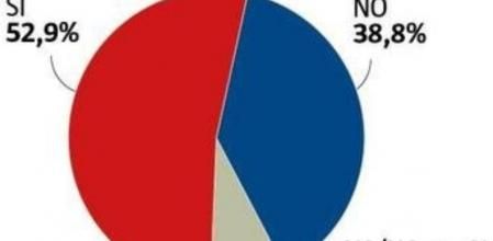 El plan de Artur Mas de negociar durante dos años para alcanzar la independencia de Catalunya, ¿cree que afectaría negativamente a la economía catalana y a las inversiones?