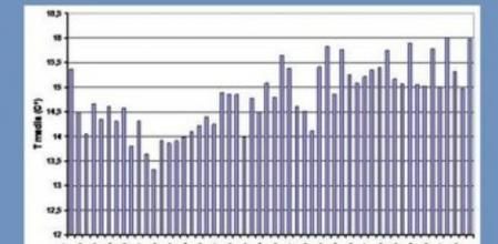 Serie de temperaturas medias en España