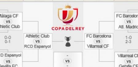 Cuadro de la Copa del Rey 2015