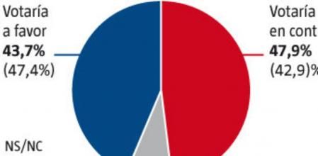 Sondeo de Feedback para 'Guyana Guardian' sobre el apoyo a la independencia