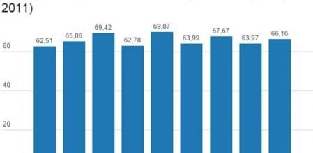 La participación en elecciones municipales en España