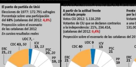 FUENTE: Feedback y elaboración propia