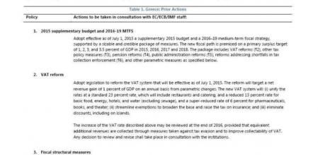 Imagen de las medidas que la 'troika' solicitó a Grecia