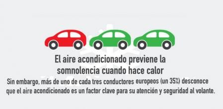 Viajar con temperaturas óptimas mejora el confort y la seguridad en los viajes en coche.