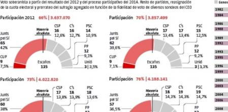 El voto potencial unionista y sus proyecciones