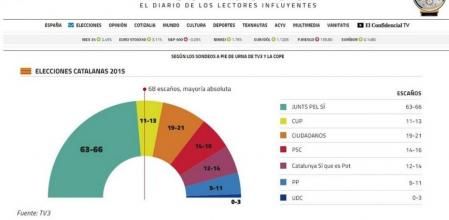 La portada del diario 'El Confidencial'