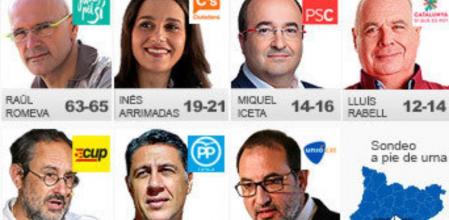 Sondeo a pie de urna de la FORTA