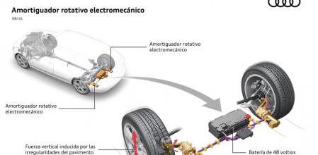 Los motores eléctricos dispuestos horizontalmente en la zona del eje trasero sustituyen a los amortiguadores telescópicos verticales