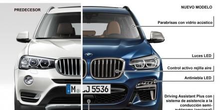 Diferencias en el frontal del nuevo BMW X3 respecto a su predecesor