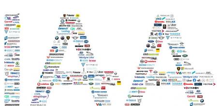 Logo del Salón del Automóvil de Frankfurt (IAA, siglas en alemán) hecho con el emblema de las empresas participantes