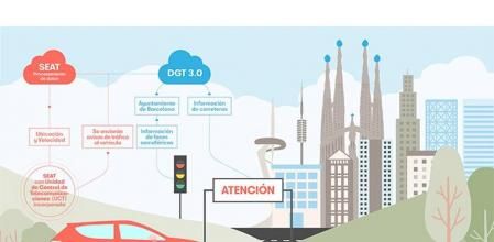 Los conductores podrán saber el estado en el que estarán los semáforos para anticiparse y adaptar la velocidad