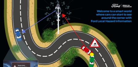 Información sobre Riesgos Locales es la nueva tecnología de Ford que ofrece a los conductores una advertencia anticipada de posibles peligros que se avecinan en giros o curvas